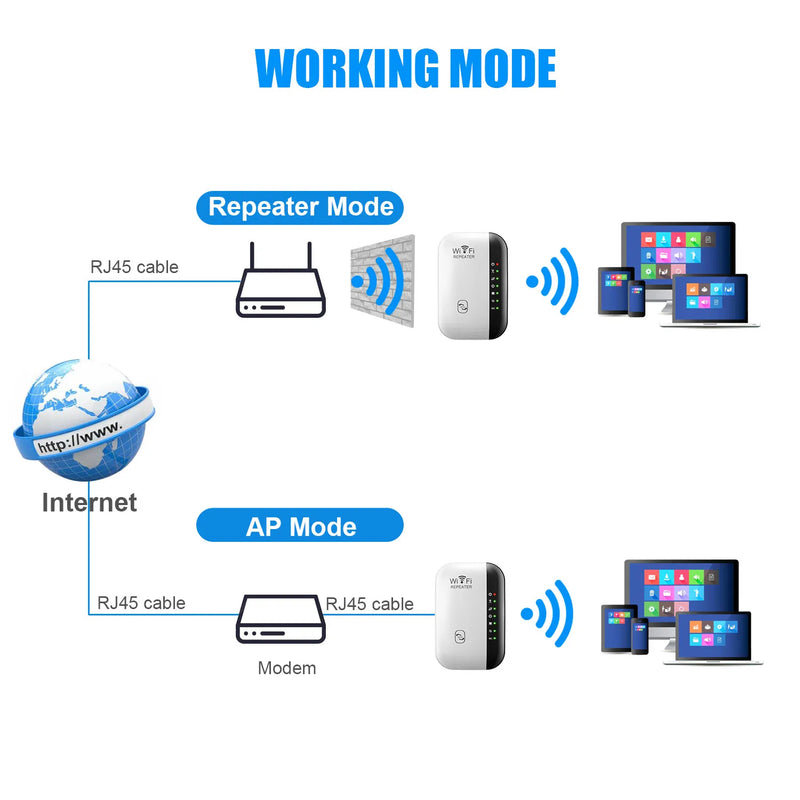 Wireless WIFI Repeater Amplifier